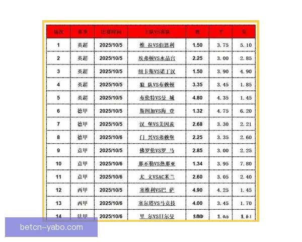精准分析足球赛事走势，助你提升竞猜投注胜率策略