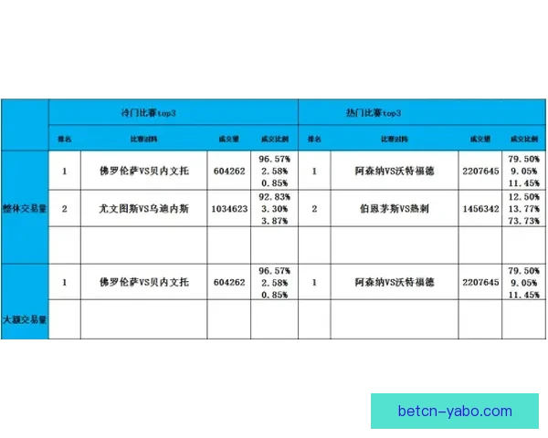 体育竞猜预测新思路 如何通过数据分析提升投注成功率